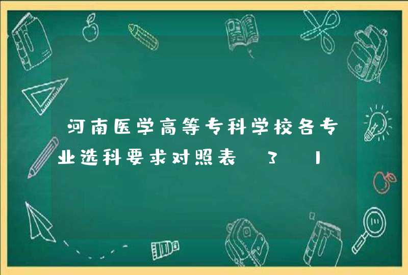 河南医学高等专科学校各专业选科要求对照表（3+1+2高考模式）,第1张