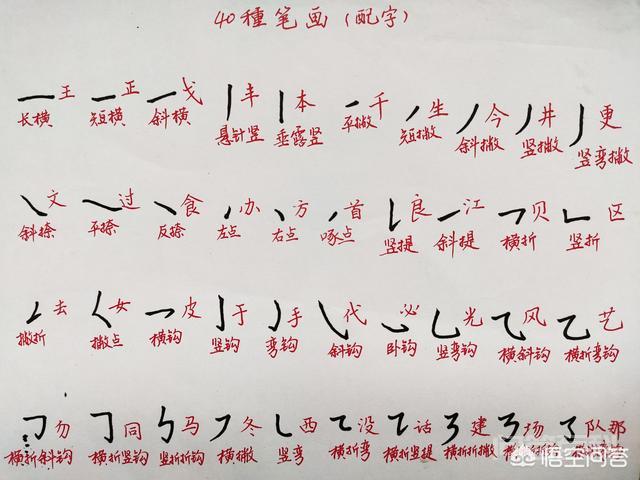 基本笔画在汉字中的实际意义,第2张