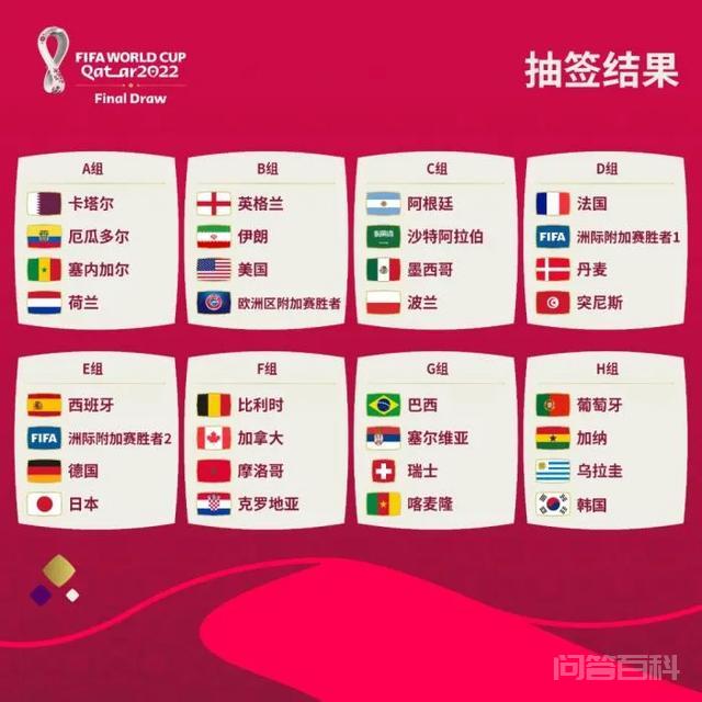卡塔尔世界杯射手榜,第2张