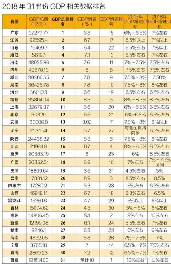 中部六省经济排行,第2张