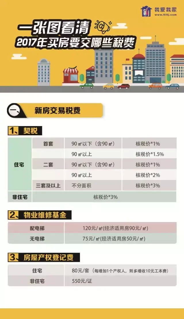 南京房产交易税费全攻略，二手房、新房、赠与、继承全都有……,第3张