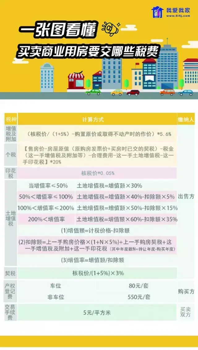 南京房产交易税费全攻略，二手房、新房、赠与、继承全都有……,第4张