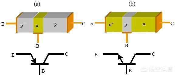 晶体三极管、场效应管和可控硅这三个元件是否它们的控制极供电形式都一样？,第2张
