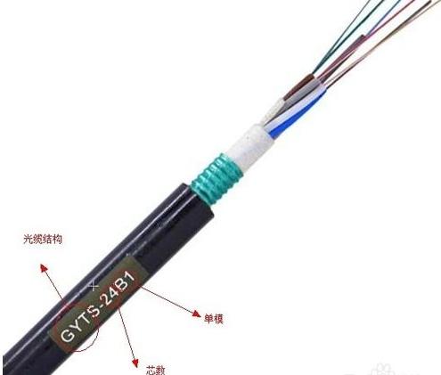 光缆跟光纤是一种吗,光缆与光纤的区别是什么？,第4张