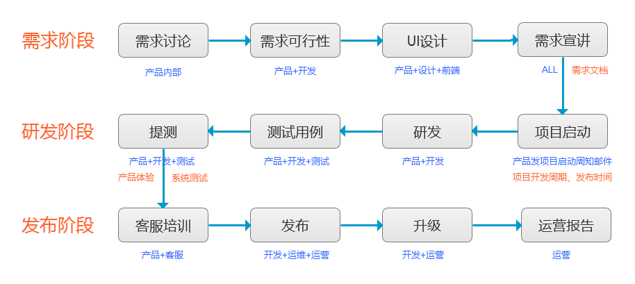 移动端产品开发流程,1,第2张