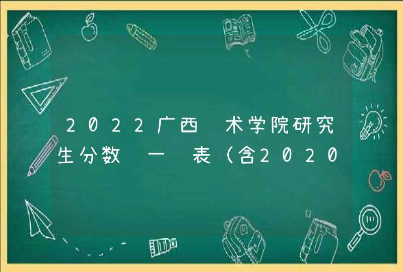 2022广西艺术学院研究生分数线一览表（含2020-2021历年复试）,第1张