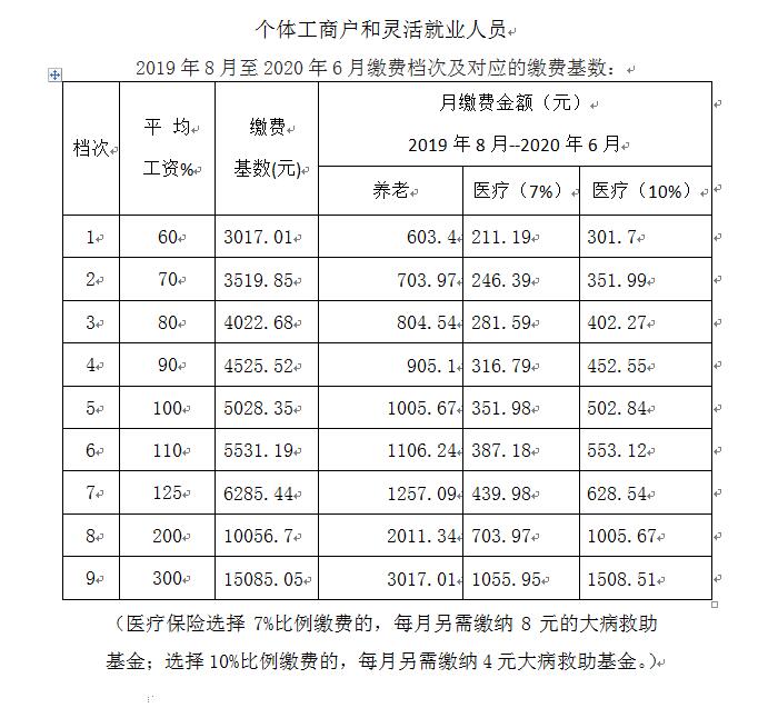 公司没交社保,我有签啦同意不交社保的文件,_公司社保_多家公司任职社保