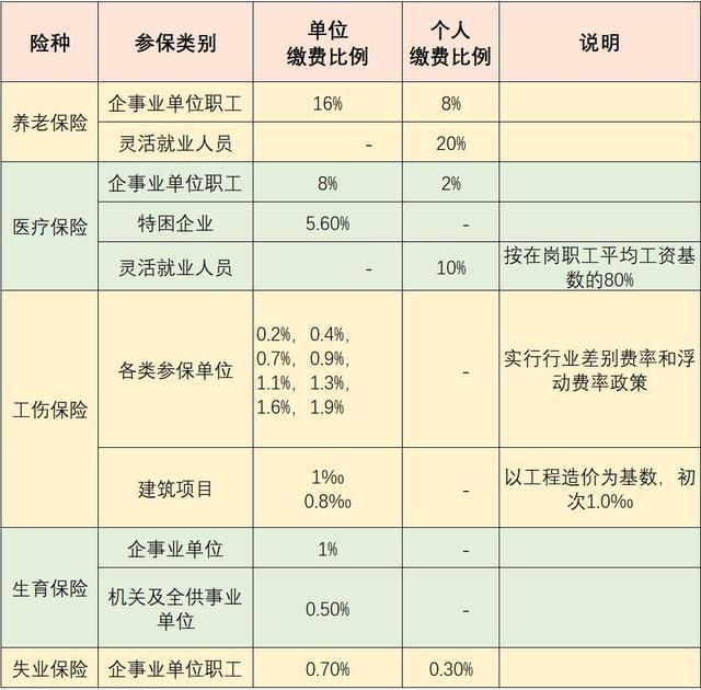 公司社保_公司没交社保,我有签啦同意不交社保的文件,_多家公司任职社保