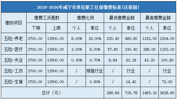 社保不在本公司缴纳危害,公司没交社保,我有签啦同意不交社保的文件,_多家公司任职社保_公司社保,第6张