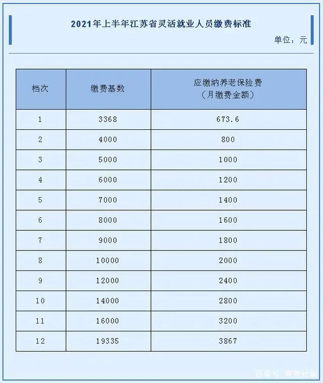 多家公司任职社保_公司没交社保,我有签啦同意不交社保的文件,_公司社保