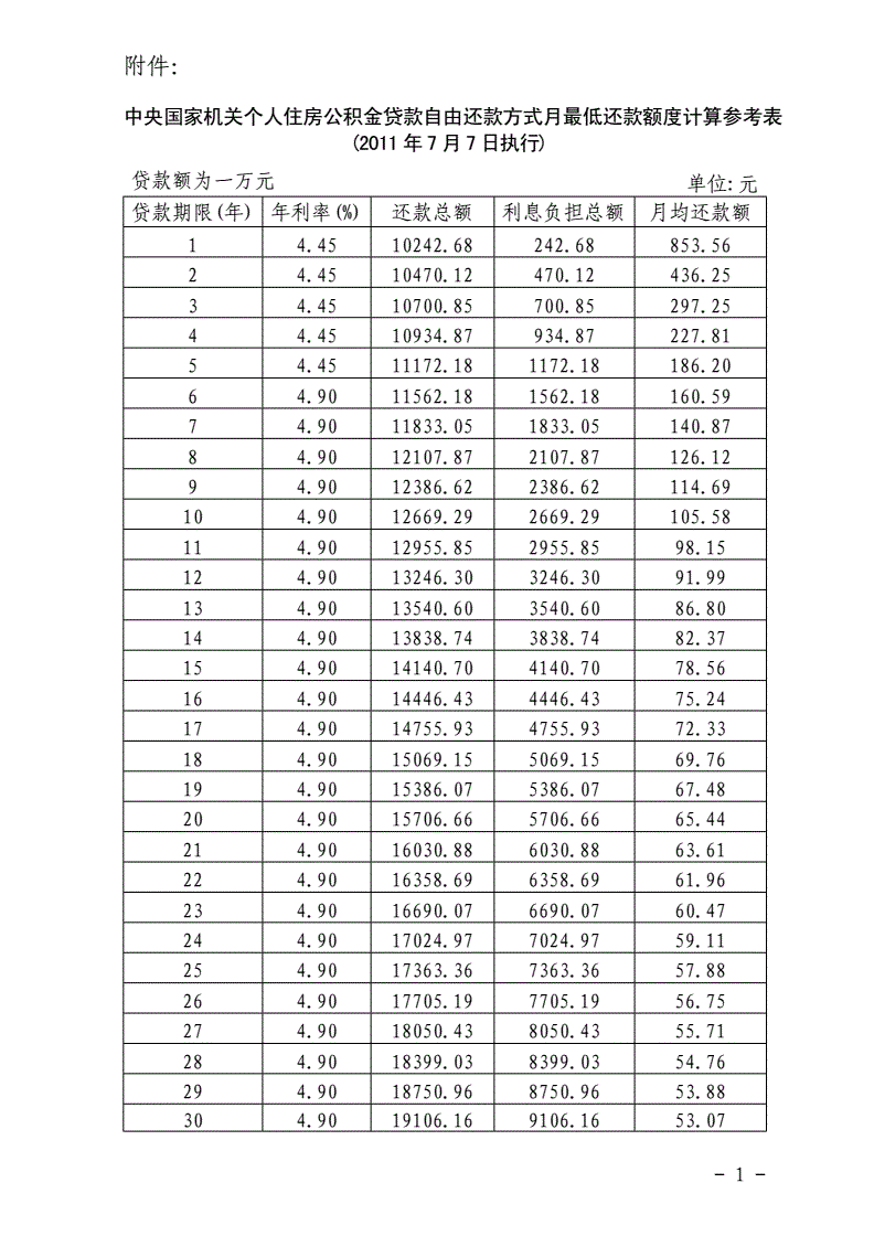 银行贷款利率公式怎么计算公式,计算利息的公式是什么_银行利息计算公式_随借随还计算利息公式,第4张