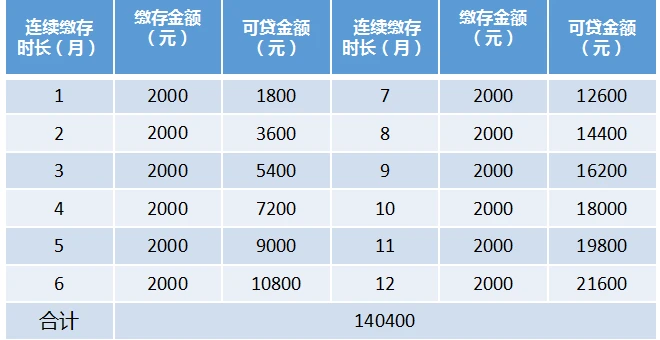 银行贷款利率公式怎么计算公式,计算利息的公式是什么_银行利息计算公式_随借随还计算利息公式,第5张