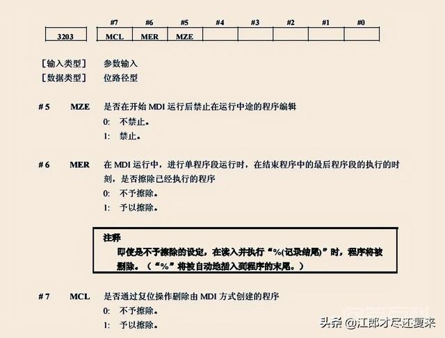 程序结束并复位的指令,第5张