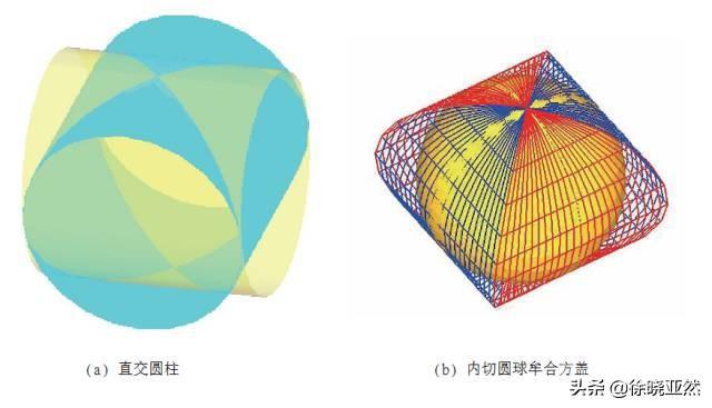 中国古代求球体积的主要思路与方法,第5张