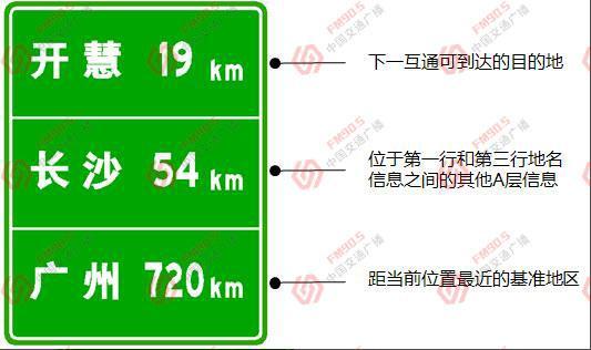 高速公路标牌指示“距某地多少”是指距某地的边界距离还是距某地的行政中心距离？这些数字又是如何计算的？,第2张