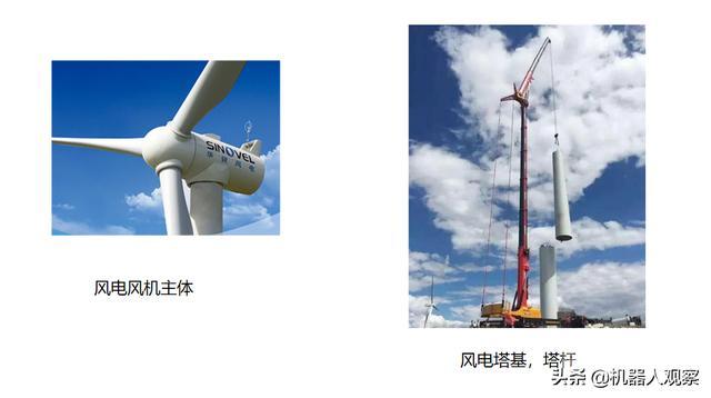 造一个风力发电机需要多少钱,第6张