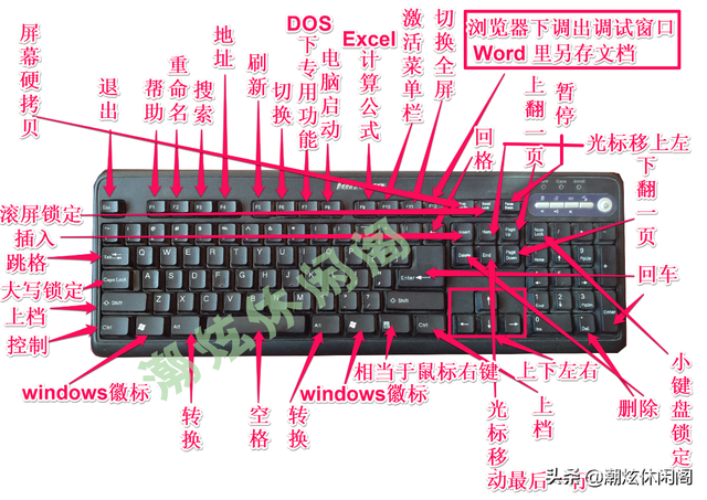 键盘的基础功能组合键使用,第3张