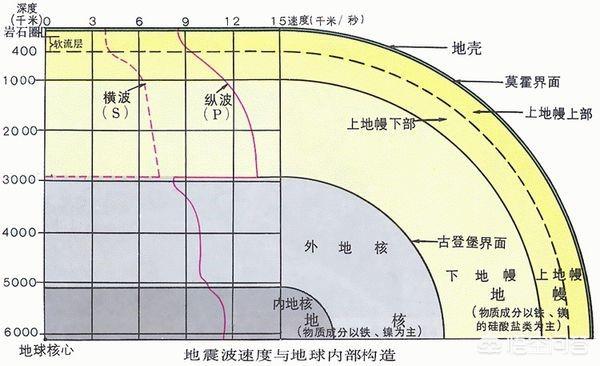 地震时为什么离得近的地方没震感,反而距离远的地方震感强烈？