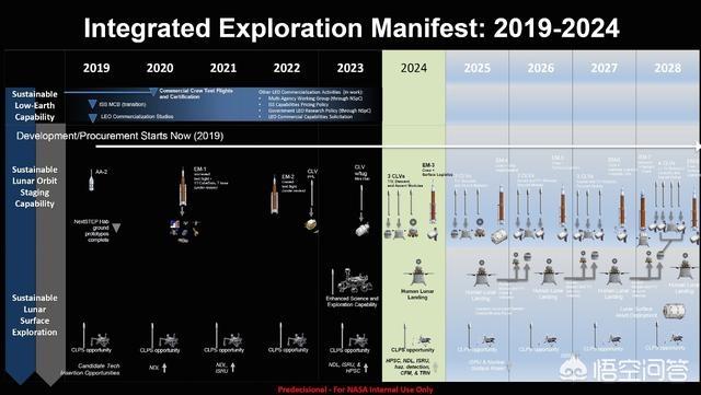 NASA现阶段哪些太空探索任务还在正常继续的？