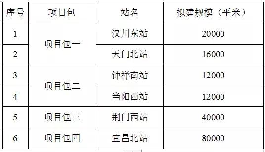 荆州火车站最新扩建消息,荆州火车站，建小了,第4张