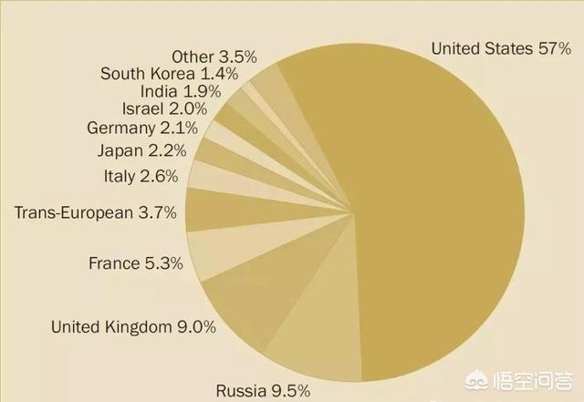 美国的主要军工企业都有哪些呢？