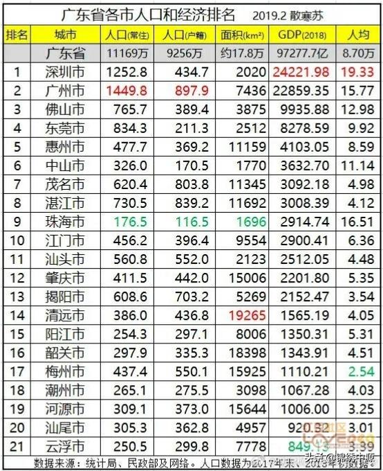 哪些城市外来人口多,你认为哪个省市的外来人口最多？,第2张