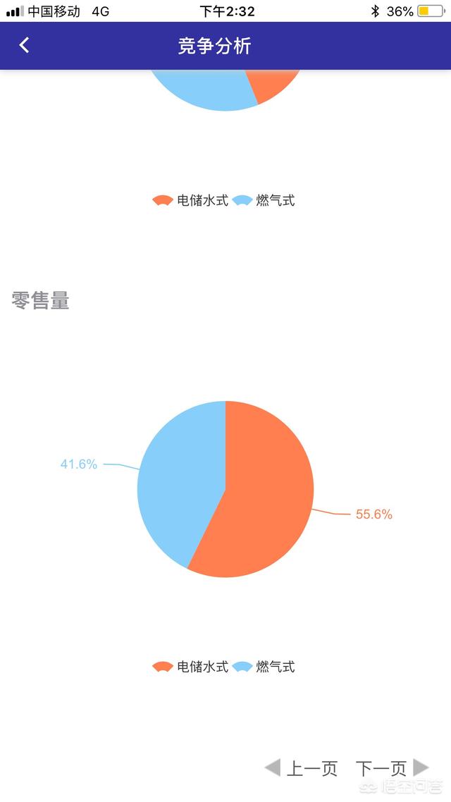 电热水器哪个牌子好？