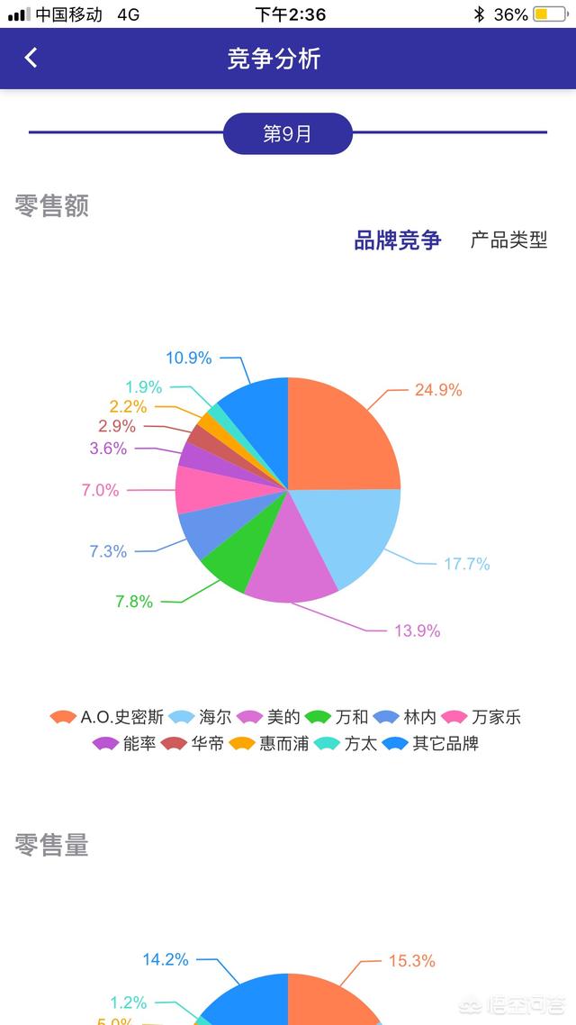 电热水器哪个牌子好？