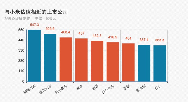 小米公司 阿里巴巴 腾讯公司