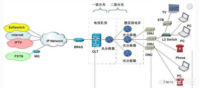 5G时代还需要光纤吗？