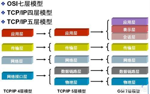 宽带和光纤有区别吗？为什么？