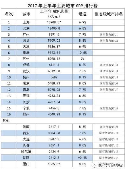上海经济与广东经济比较,江苏上海的经济总和比得上珠三角吗？,第2张