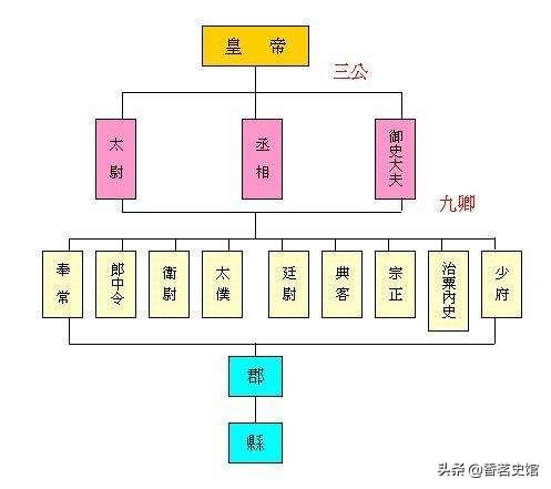 为什么说刘邦是中国历史上的“千古帝王”？