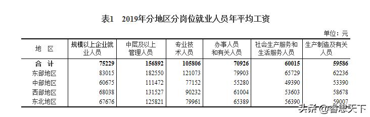 在中国，年薪多少钱才算高收入？