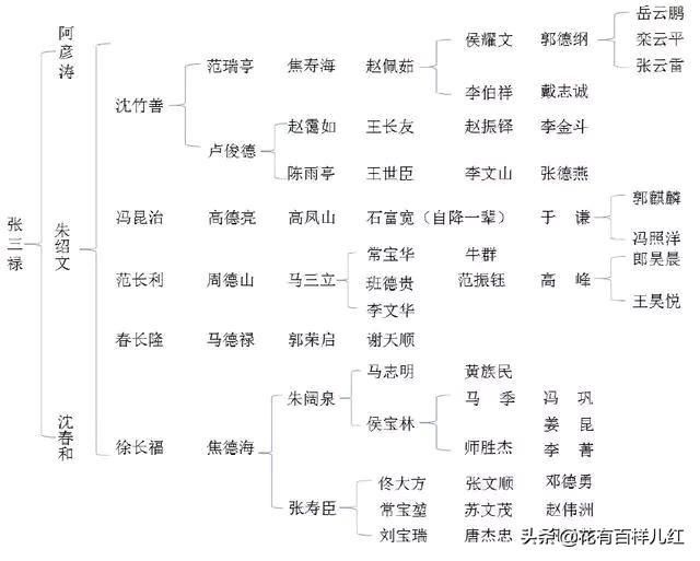 郭德纲在相声界辈分很低吗？