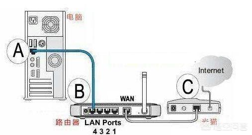 宽带和光纤有区别吗？为什么？