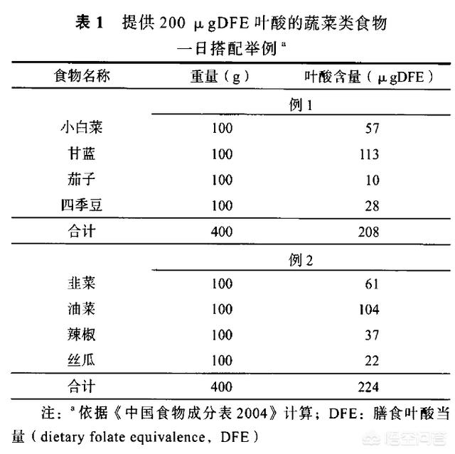 孕妇吃什么好？