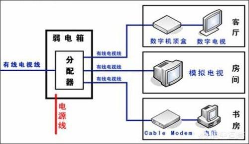 宽带和光纤有区别吗？为什么？