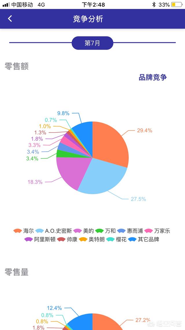 电热水器哪个牌子好？