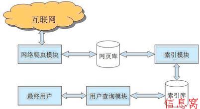 搜索引擎的基本原理,1.jpg,第2张