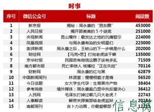 公众号编辑方法,1.jpg,第2张