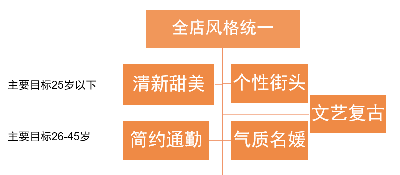 每日好店是什么？每日好店如何助力商家自运营？,每日好店,第2张