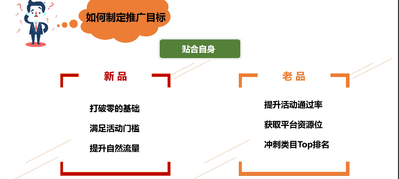 奇招助你快速解决流量问题，赶紧来看一下吧！