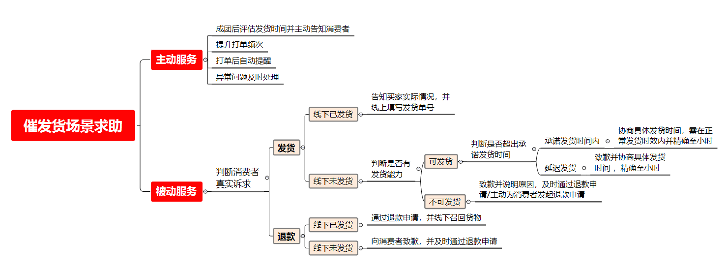 拼多多消费者催发货该怎么办