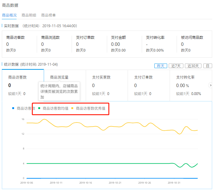 拼多多在哪里可以看同行店铺的数据