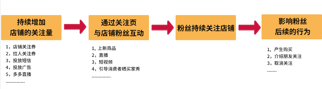 拼多多获取流量的新入口，还不赶紧来看一下？