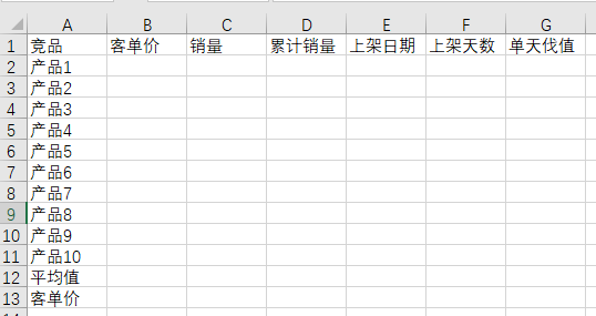 拼多多引爆类目权重