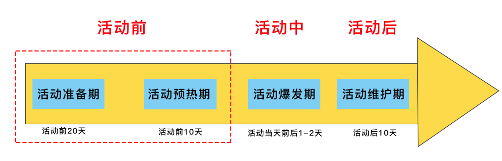 拼多多大促备战攻略详解