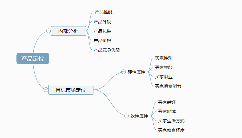 拼多多从产品定位确定商品款式