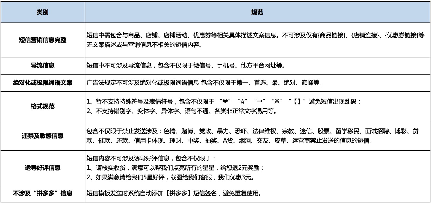 拼多多短信模板规范